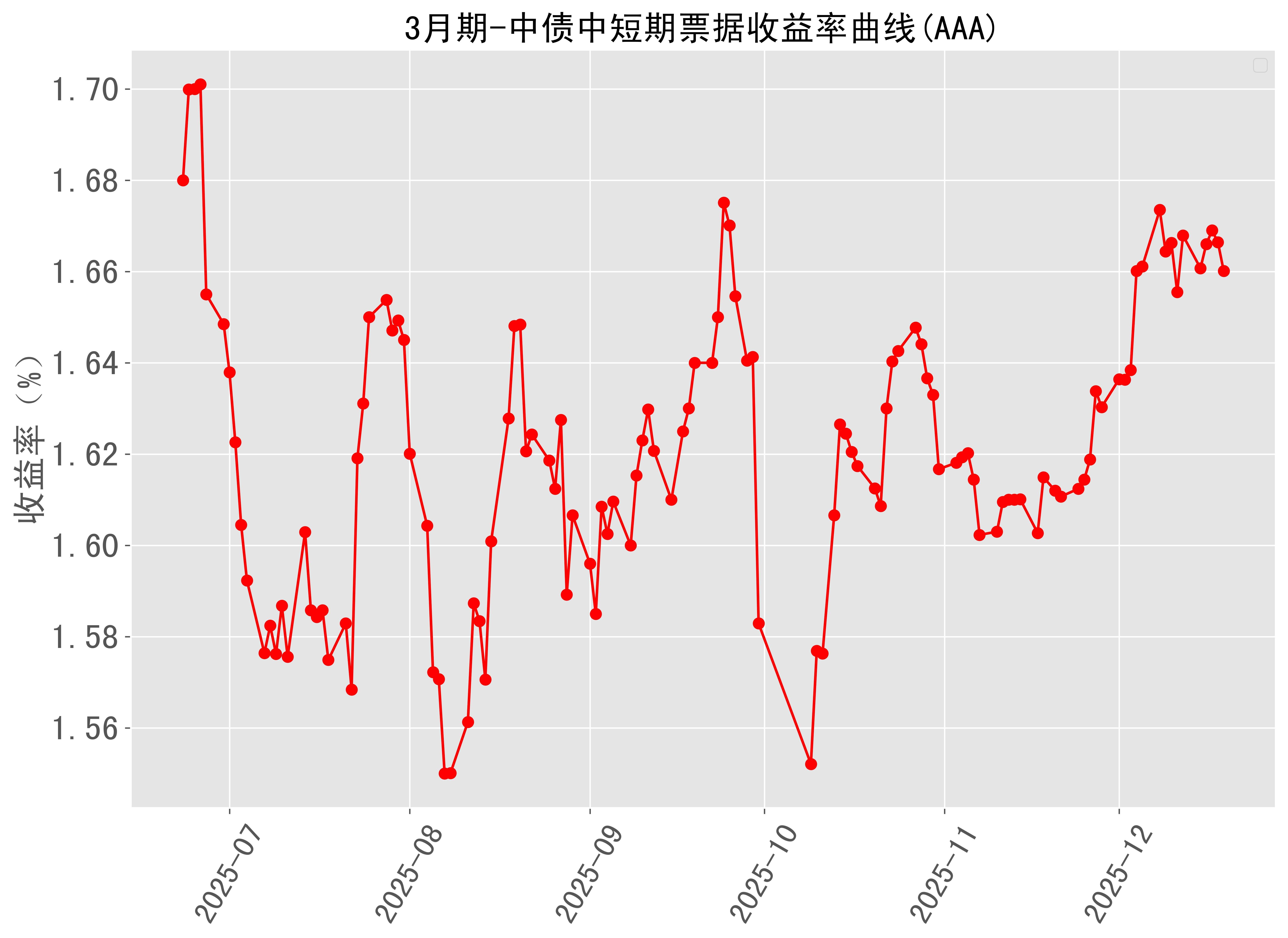 日本10年期国债收益率下跌3.5个基点至2.66%