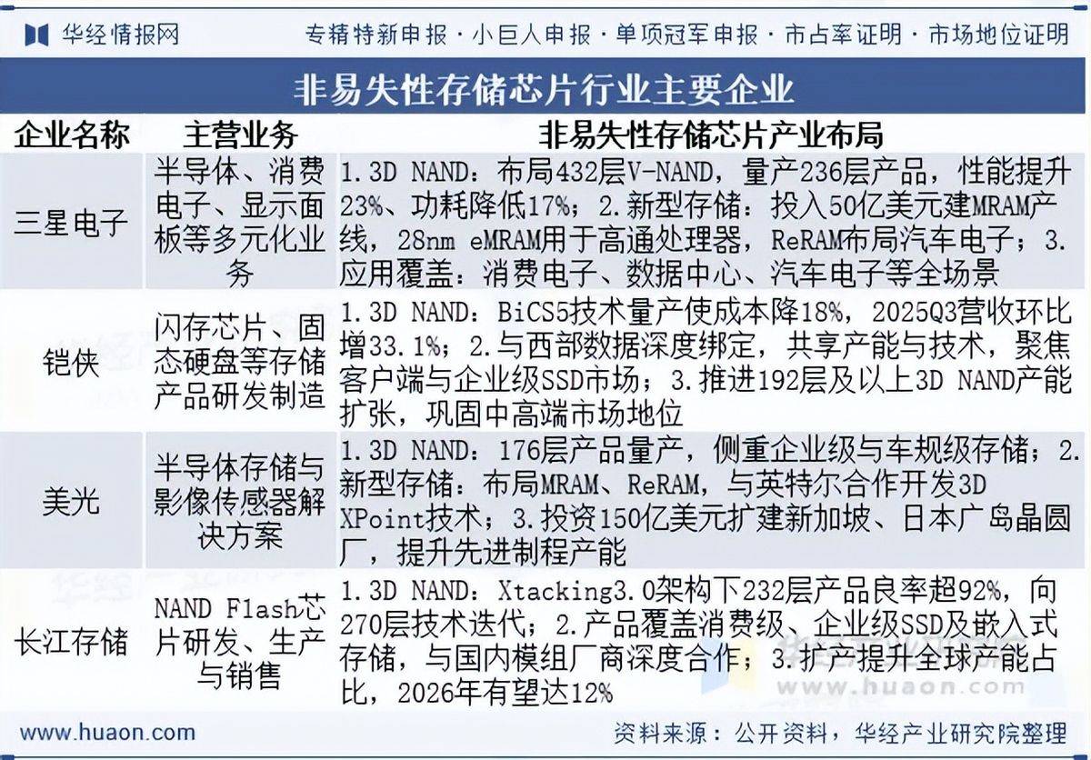 2026年全球智能芯片行业市场规模、领先企业国内外市场份额及排名分析_拥有“如意行”驾乘险，出行更顺畅！,人保有温度