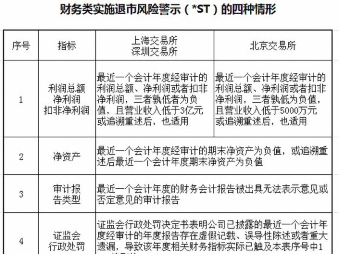*ST亚太：6月1日起撤销退市风险警示
