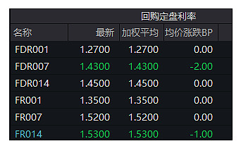 国债期货收盘集体上涨