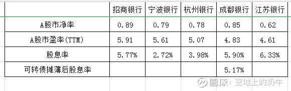 36只银行股，集体下跌！机构：银行业绩进入改善通道
