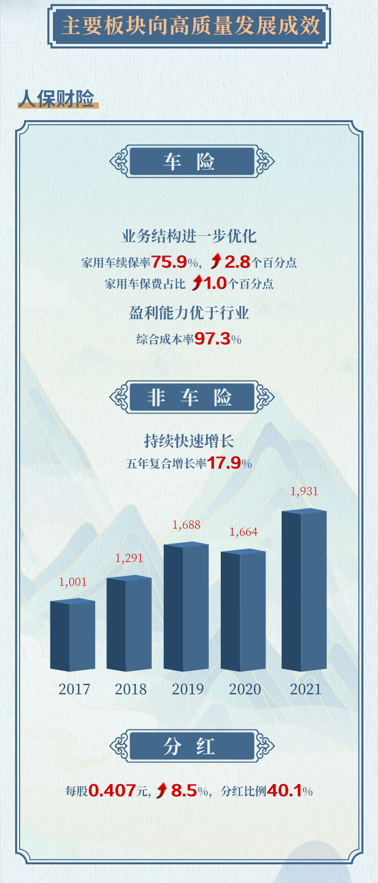 人保服务 ,人保财险 _2026-2030年中国化妆品零售行业市场深度调研分析及发展趋势预测