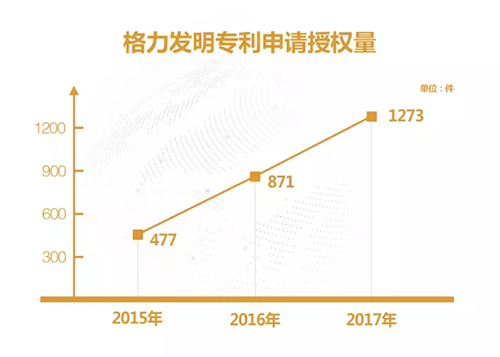 格力电器获得发明专利授权：“管路结构及空调”