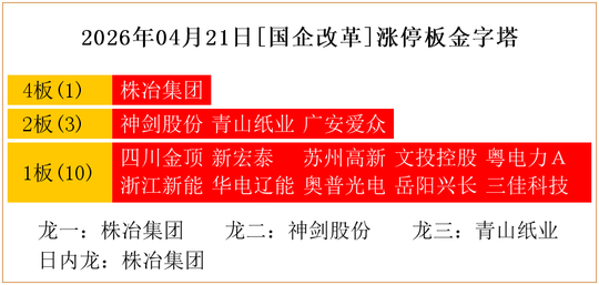 粤电力A涨停，机构净买入4581.72万元，深股通净买入1.06亿元