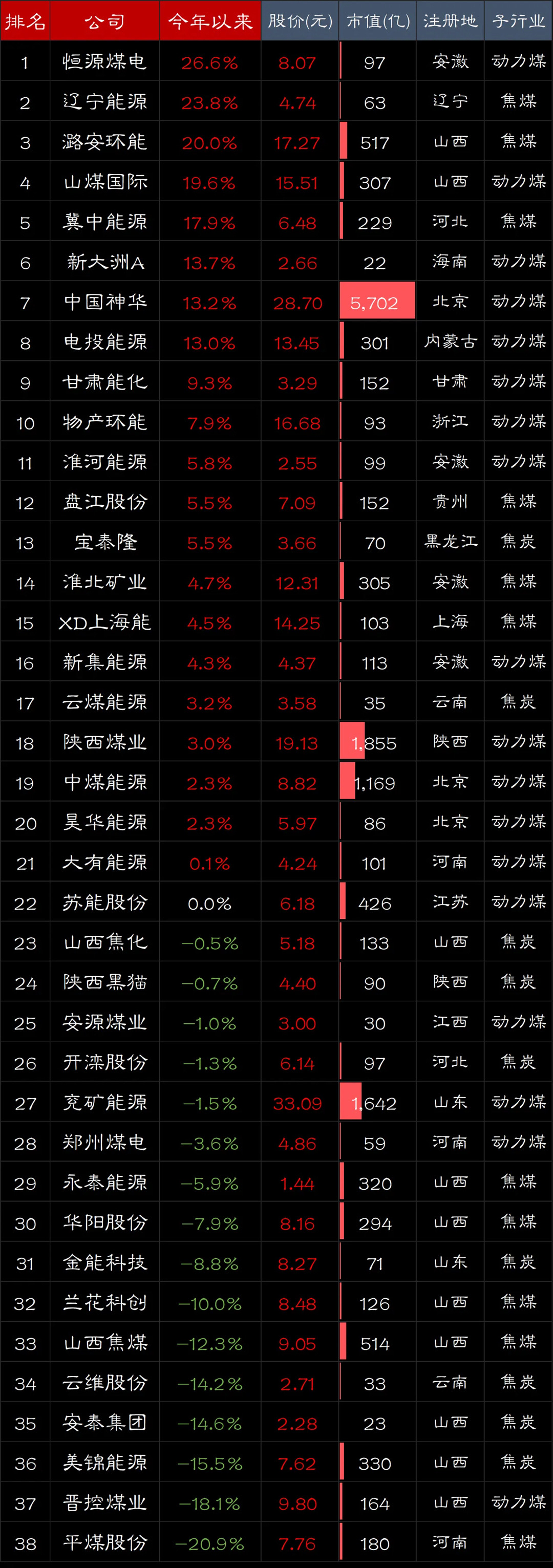 煤炭行业5月29日资金流向日报