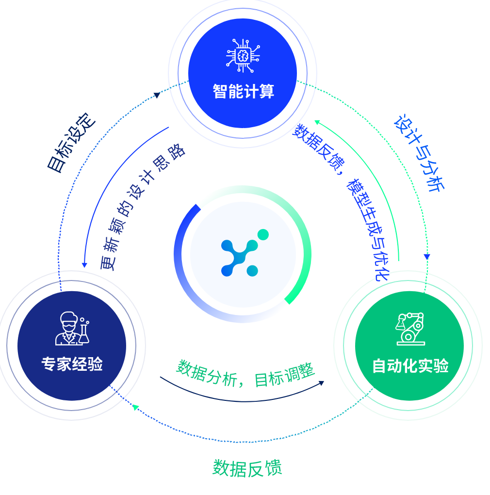 撬动创新药开发 人工智能虚拟筛选平台在天津发布
