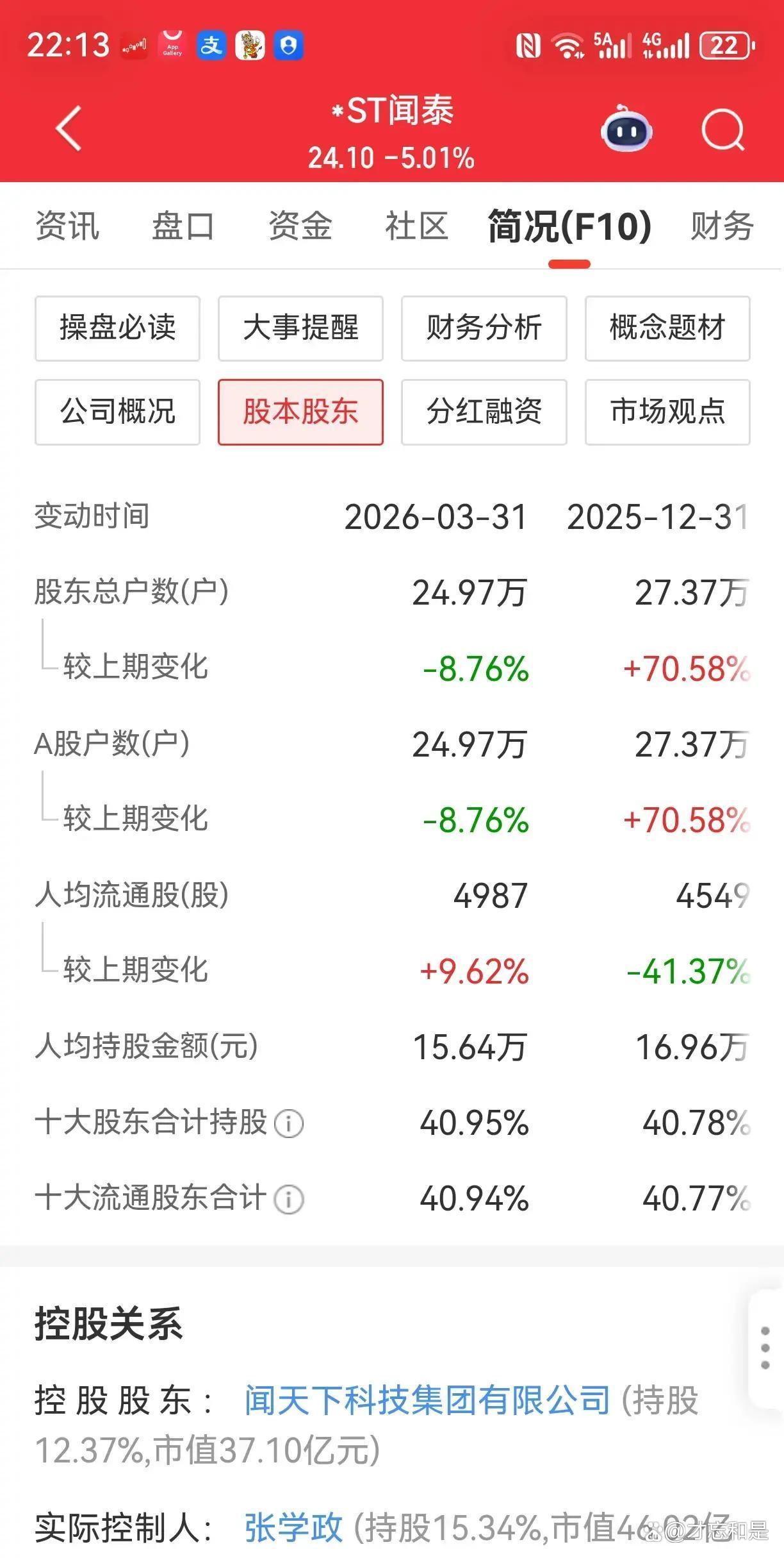 揭秘涨停?|?五连板，*ST闻泰封板金额居首