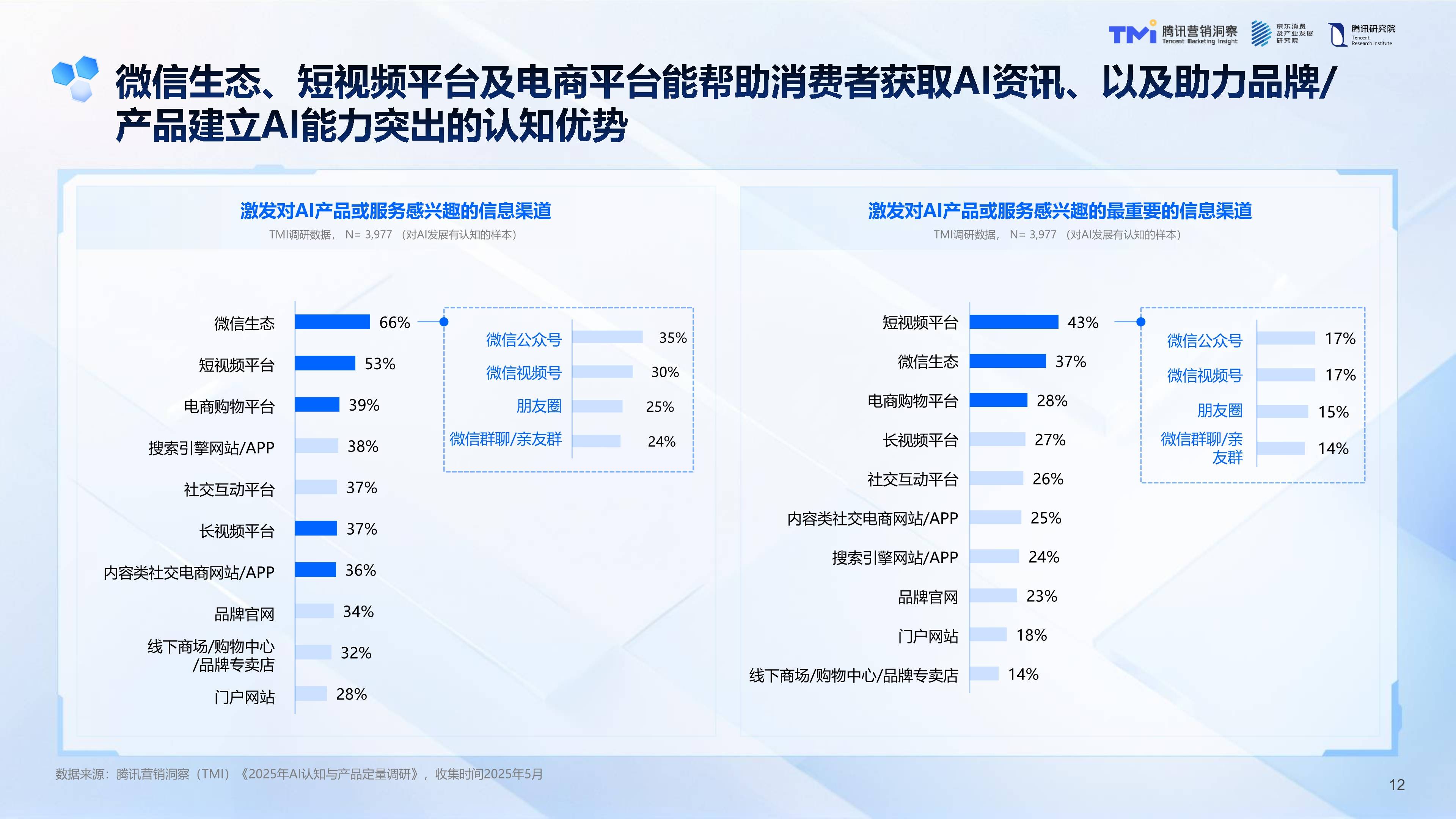 国际参展人士在中国感知AI“热潮”