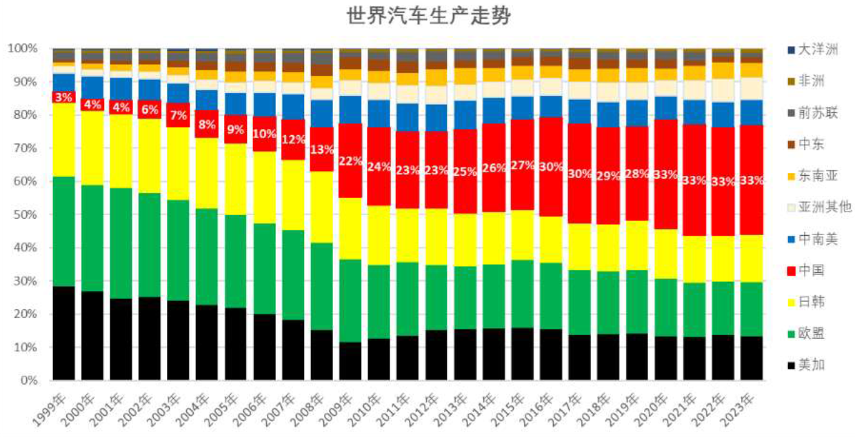 乘联分会崔东树：未来汽车行业没有超豪华的概念