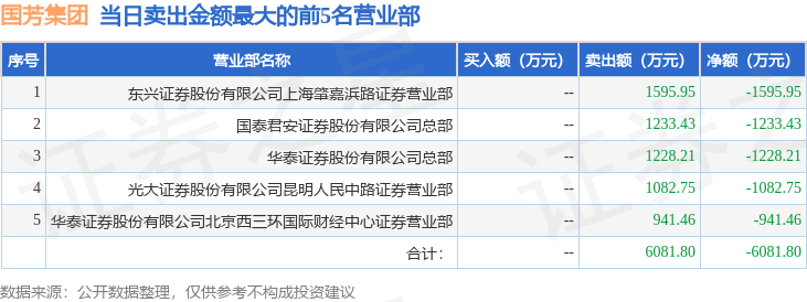 国芳集团龙虎榜数据（5月29日）