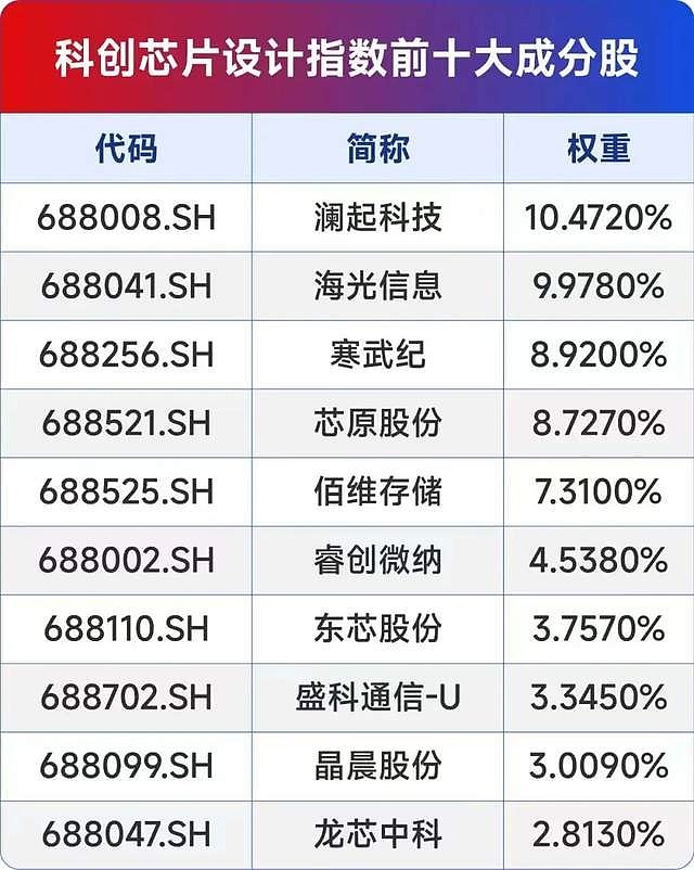 费城半导体指数盘中涨约1.7% 再创历史新高