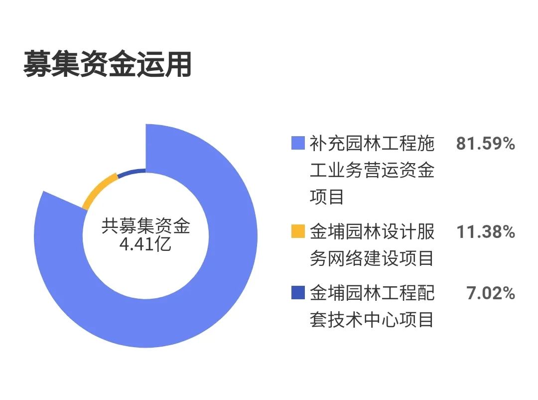 “90后”董事投弃权票，金埔园林提前赎回“金埔转债”为何有异议声？