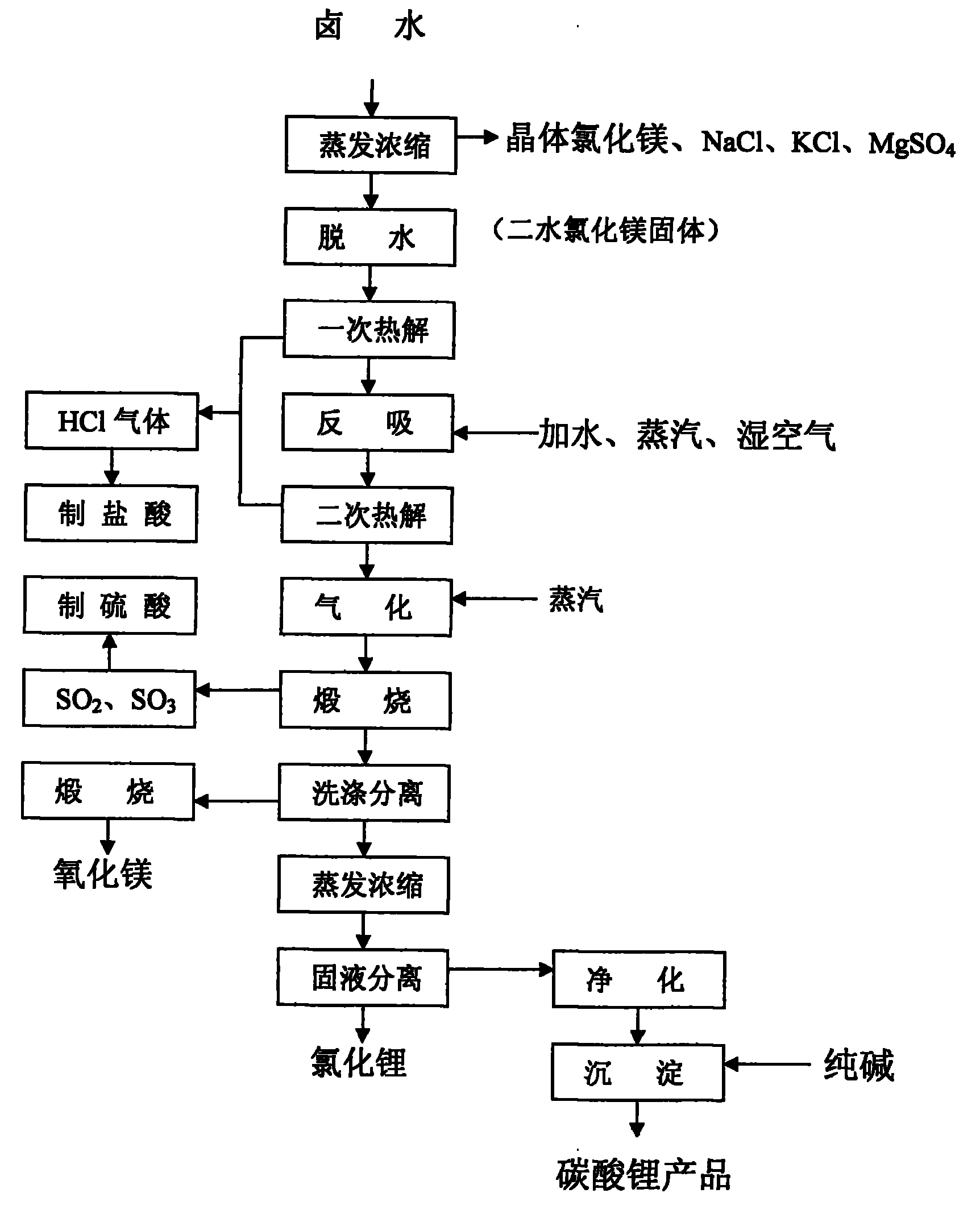 伊之密获得实用新型专利授权：“镁基复合材料成型设备”