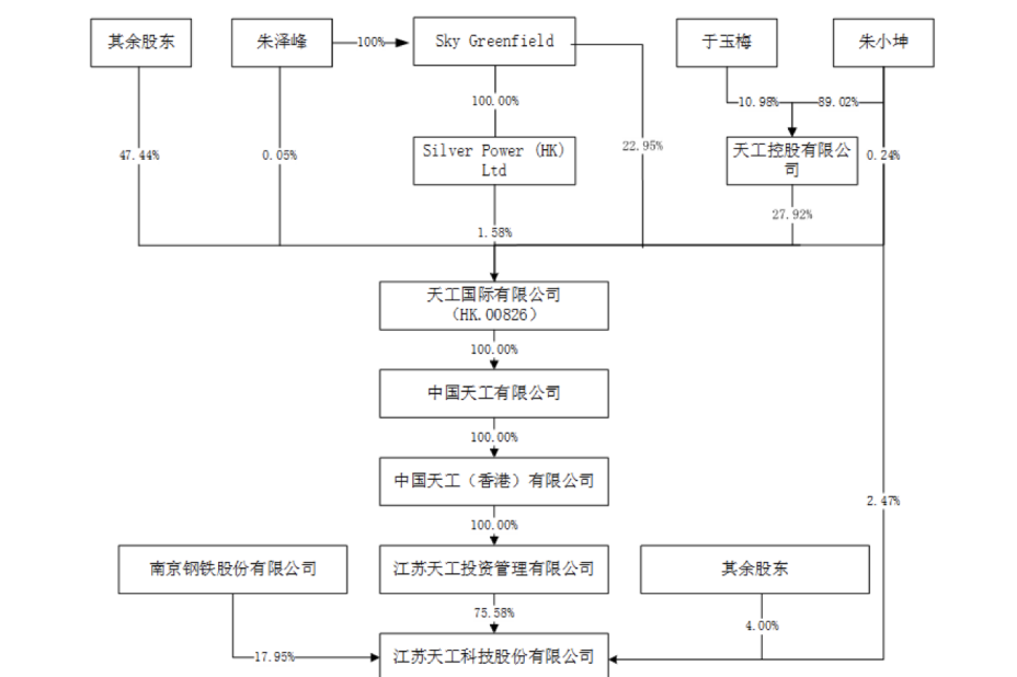 新兴装备：该子公司目前无在北交所上市计划