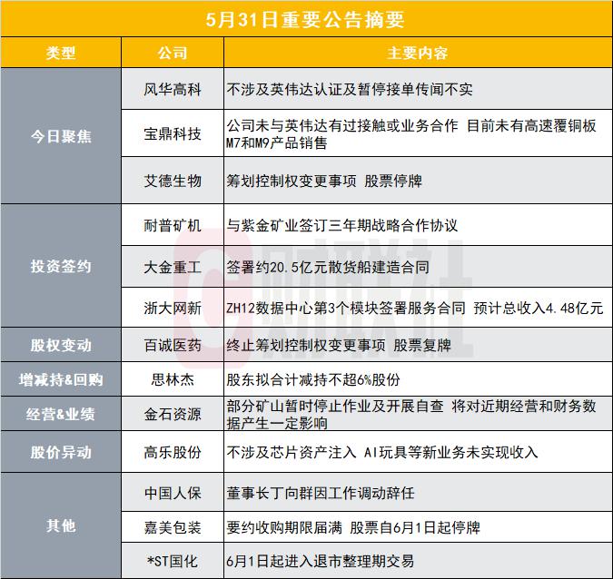 人民鉴真82期丨宝鼎科技、风华高科双双澄清：与英伟达相关传闻不实