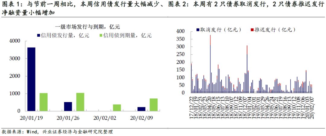 许昌市城投发展集团获批注册8亿元中票