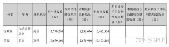 迈克生物：公司自成立以来始终专注于体外诊断产品的研发、生产、销售和服务