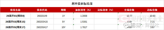 10年期国债收益率低见1.704% 债市交易逻辑重回基本面