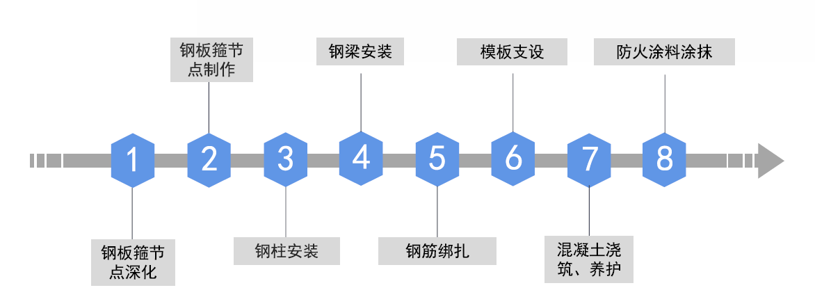 华维设计获得实用新型专利授权：“一种装配式抗震梁柱连接节点结构”