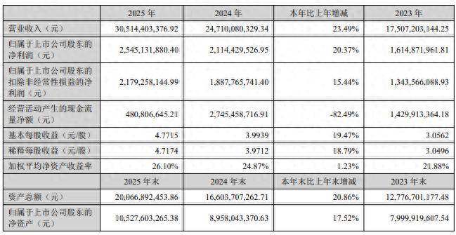 华电辽能换手率20.37%，上榜营业部合计净卖出5100.82万元