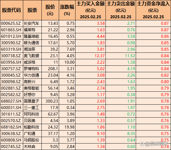 “算力金属”价格暴涨，稀缺概念股名单出炉（附股）