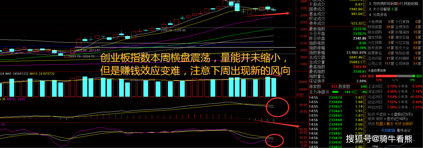 四大因素推升海运价格 集运指数近七周累计涨超60% 概念股受机构关注