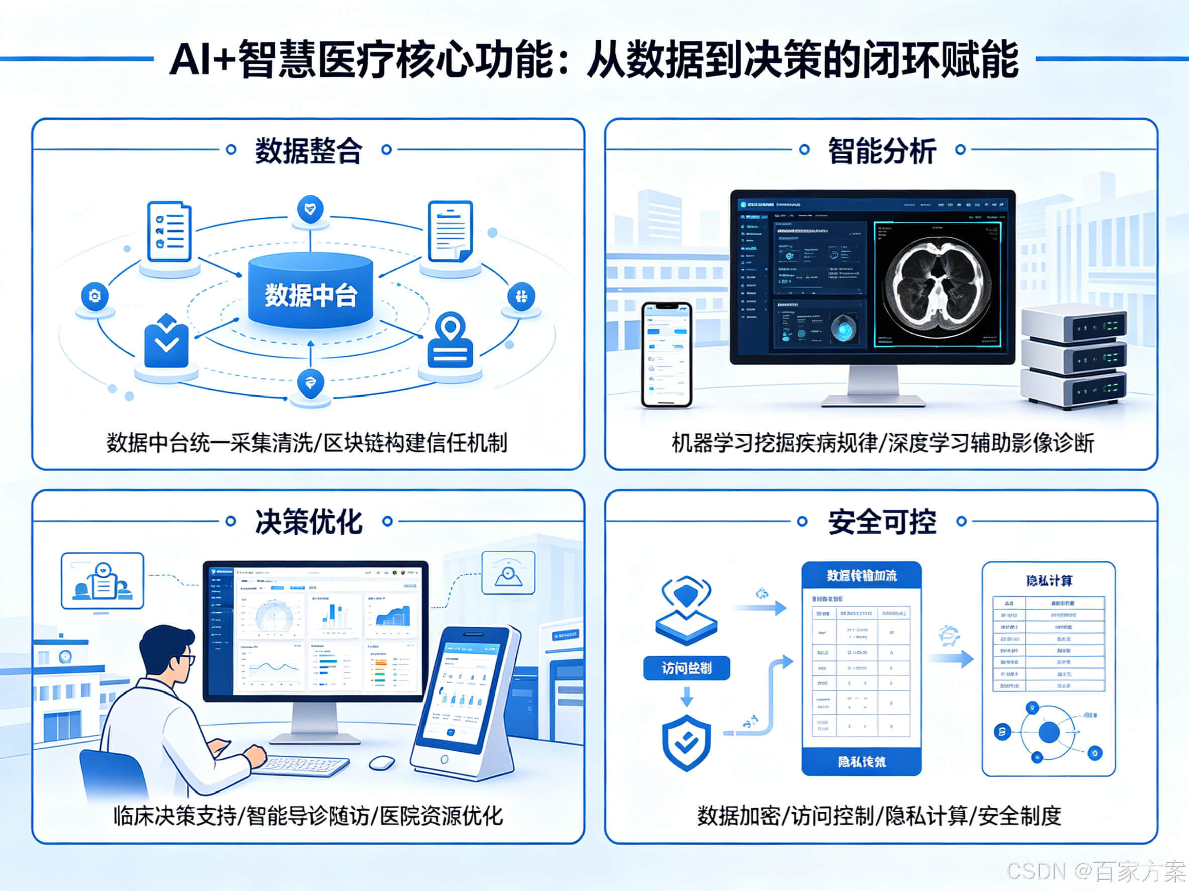 AI赋能场景革新：2026年中国智慧支付行业发展深度研究及前景预测_拥有“如意行”驾乘险，出行更顺畅！,人保有温度