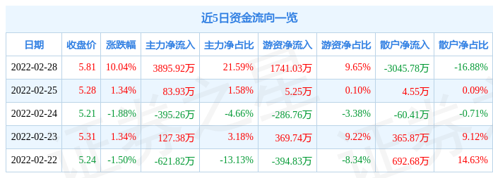 6月2日大有能源涨停：河南国企改革，煤炭，国企改革概念热股