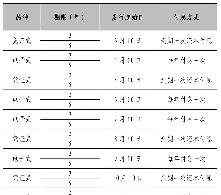 央行5月国债买卖净投放500亿元 业内料6月资金利率或抬升