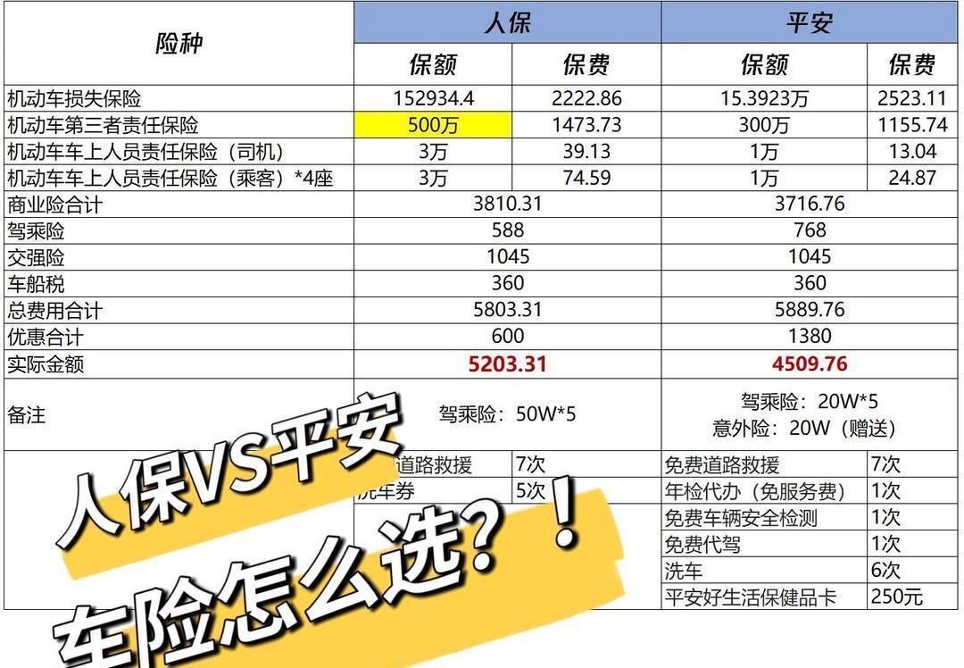 人保车险   品牌优势——快速了解燃油汽车车险,人保护你周全_2026中国婚宴酒店行业：
