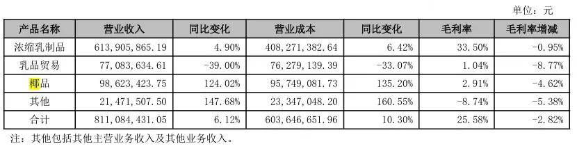 长源电力：5月完成发电量28.29亿千瓦时 同比降低4.62%