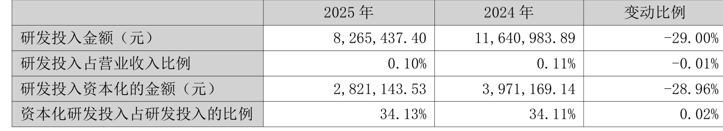中百集团：截至2026年5月末，公司股东户数为91867户