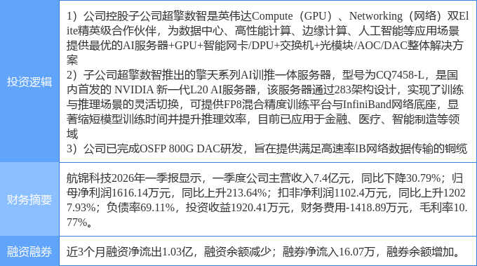 6月3日鑫科材料涨停：铜缆高速连接器，有色 ・ 铜，有色金属概念热股
