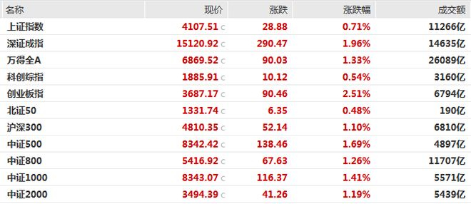 融捷股份：截至5月末的股东户数约8.66万户
