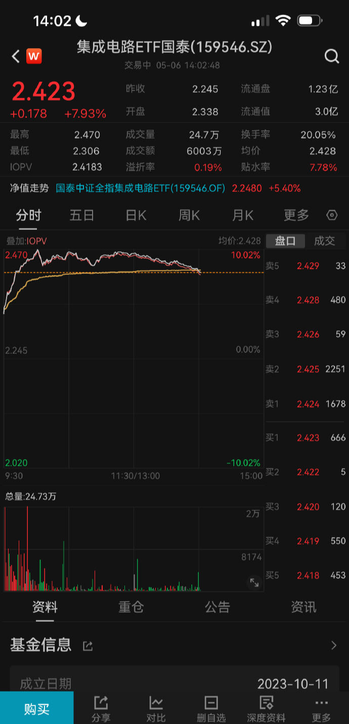 计算机ETF国泰（512720）盘中涨逾1.3%，AI应用与国产化景气受关注