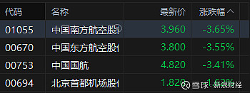 港股互联网板块迎来回调，港股互联网ETF国泰（513720）跌超3%，低估值修复机会受关注