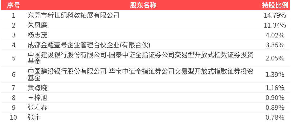 锦龙股份6月3日龙虎榜数据