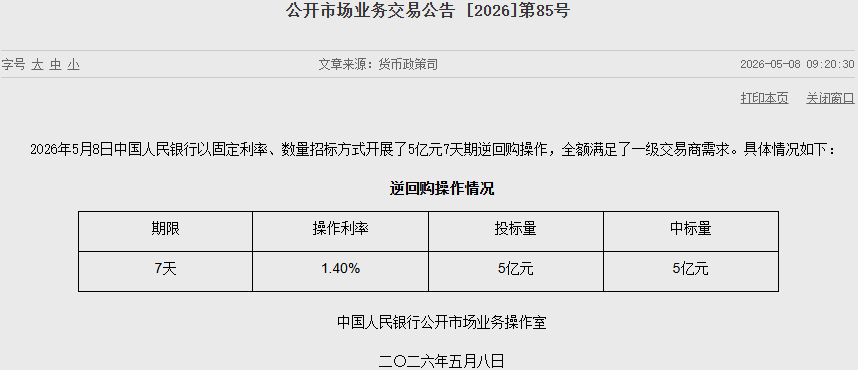 人民银行7天期逆回购操作量为零，单日净回笼1013亿元