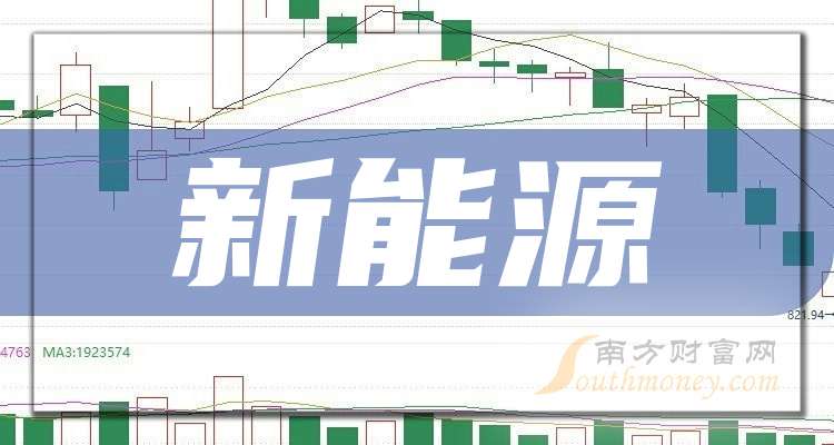 煤炭龙头跨界新能源，兖矿能源拟收购集团电力资产｜红利早参