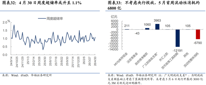 656只产品全线正收益，央行大额回笼释放流动性管理信号
