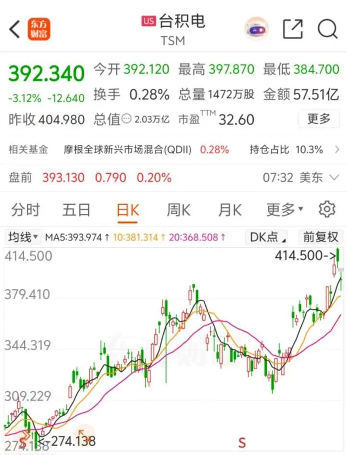 突发跳水！湖南裕能二股东、三股东拟减持！最新融资加仓股出炉