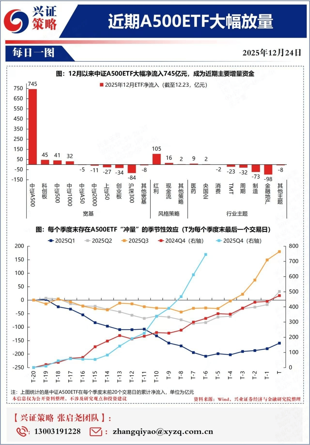 【ETF观察】6月3日风格策略ETF净流入5.44亿元