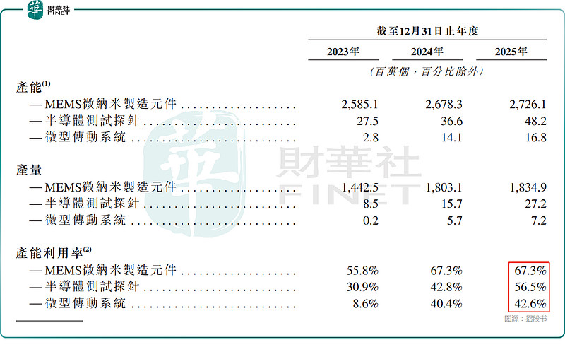 和林微纳6月3日龙虎榜数据