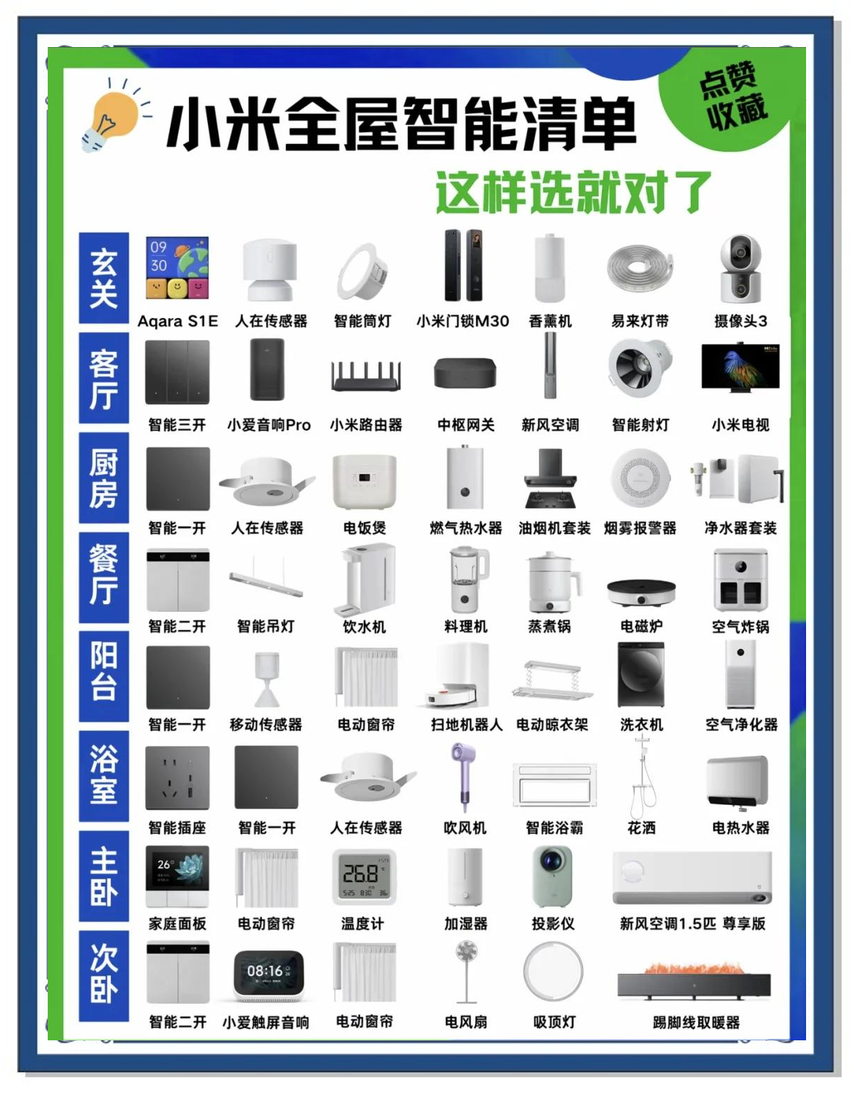 箭牌家居：强化智能科技属性