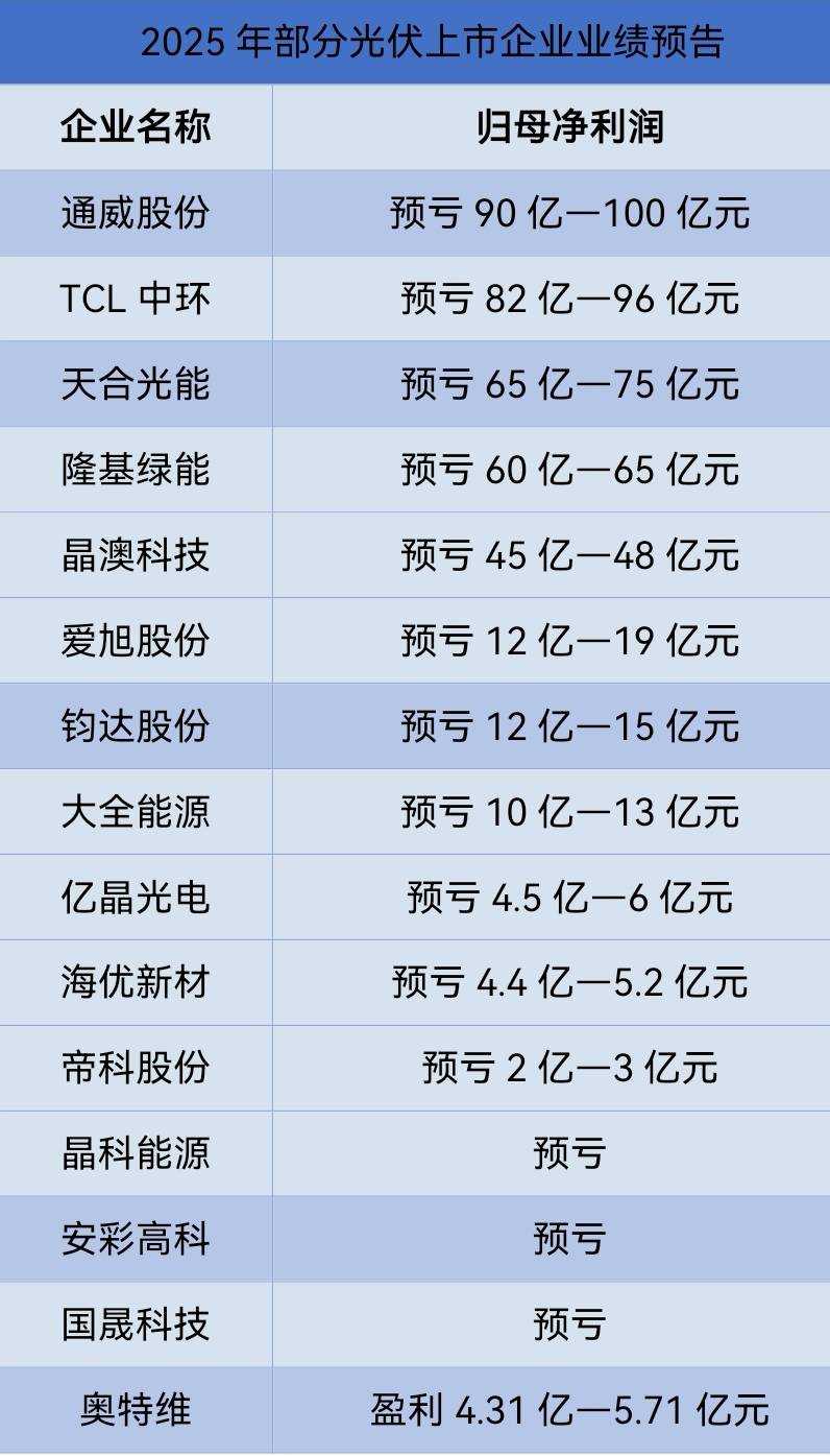 算力能源装备，订单突破！产能严重不足，相关概念股出炉（附股）