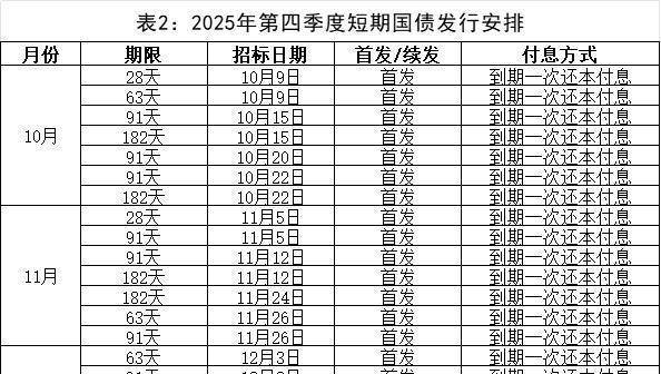 财政部拟发行2026年记账式附息（十二期）国债