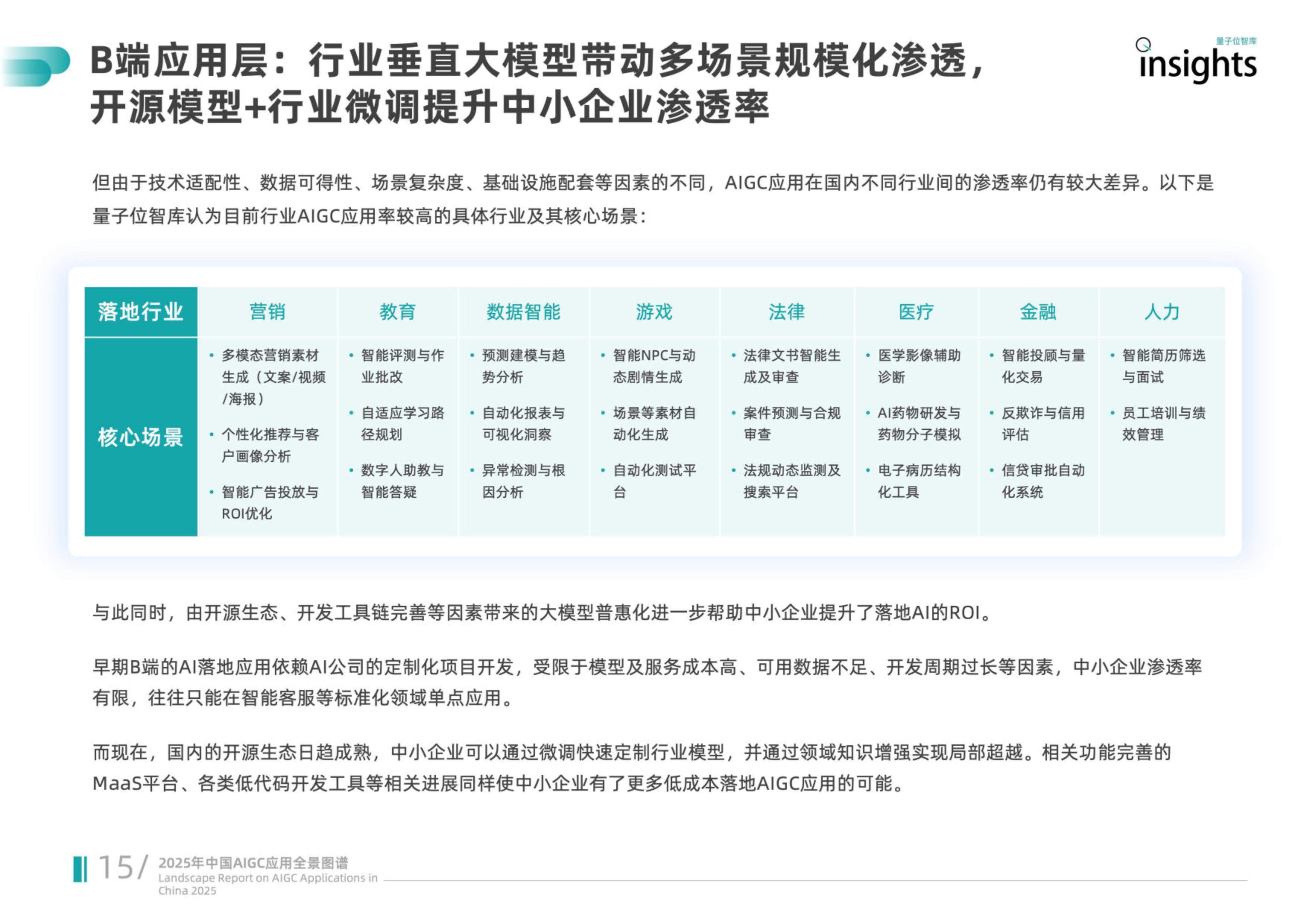 2026-2030年中国集成电路设计行业全景调研分析及发展前景预测_保险有温度,人保伴您前行