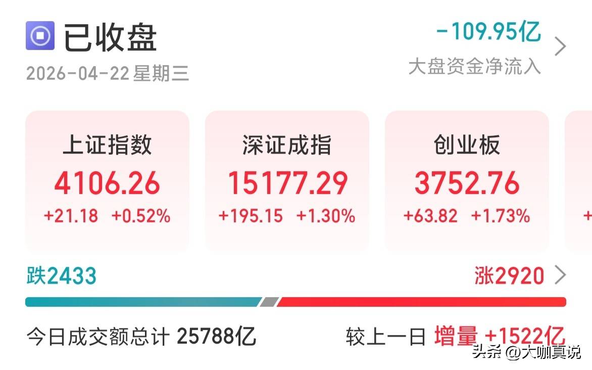 688808，股价突破2200元！CPO概念，涨停潮