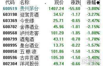 688808，股价突破2200元！CPO概念，涨停潮
