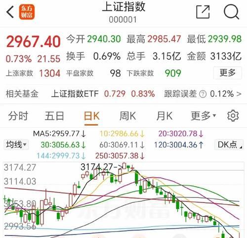 突发调整！四大原因找到